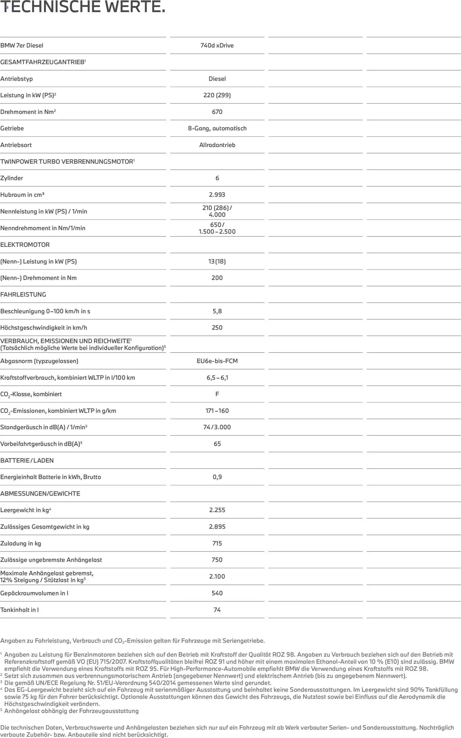 BMW Prospekt 7er	 - Seite 28 - gültig ab 24.02.2026