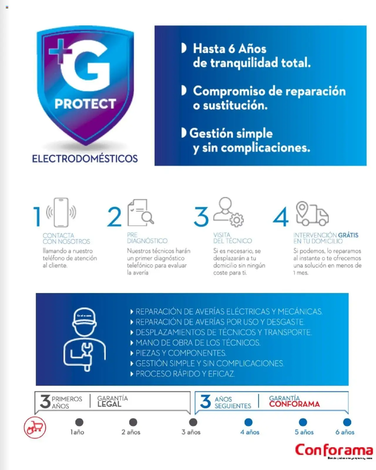 Conforama - Folleto - Página de 123 - Válido desde 27/03/2025