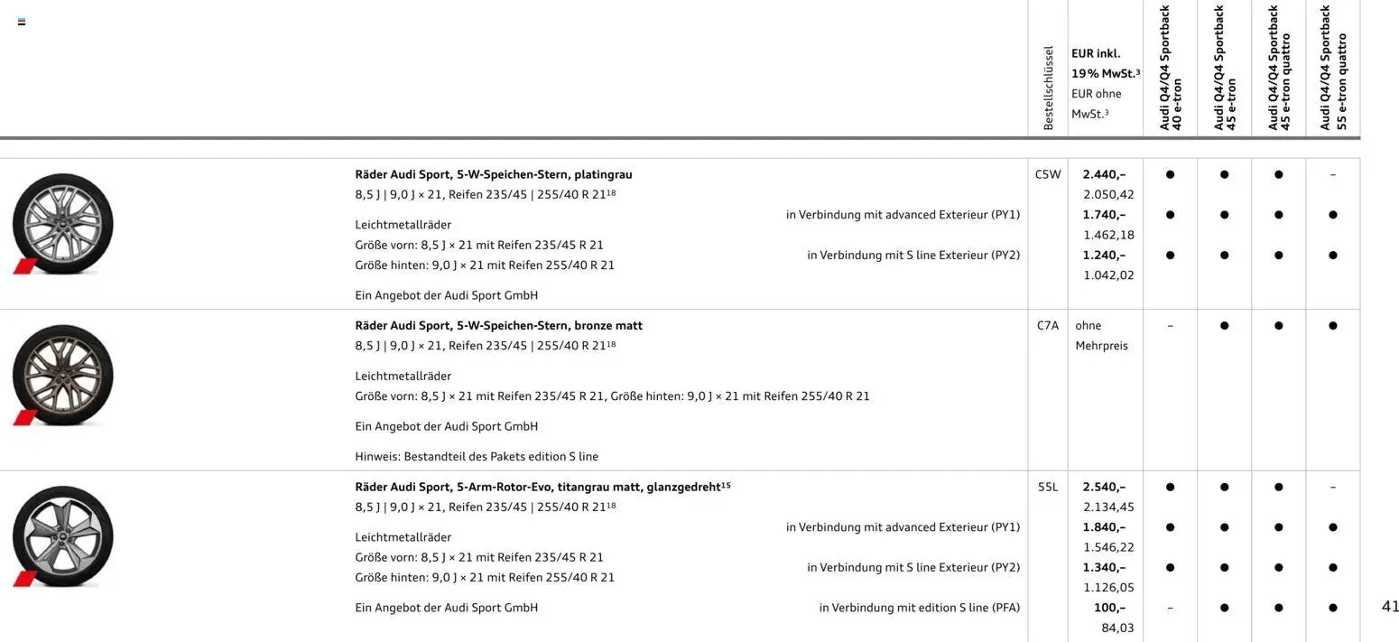 Audi Q4 e-tron / Q4 Sportback e-tron - Seite 41 - gültig ab 01.10.2025
