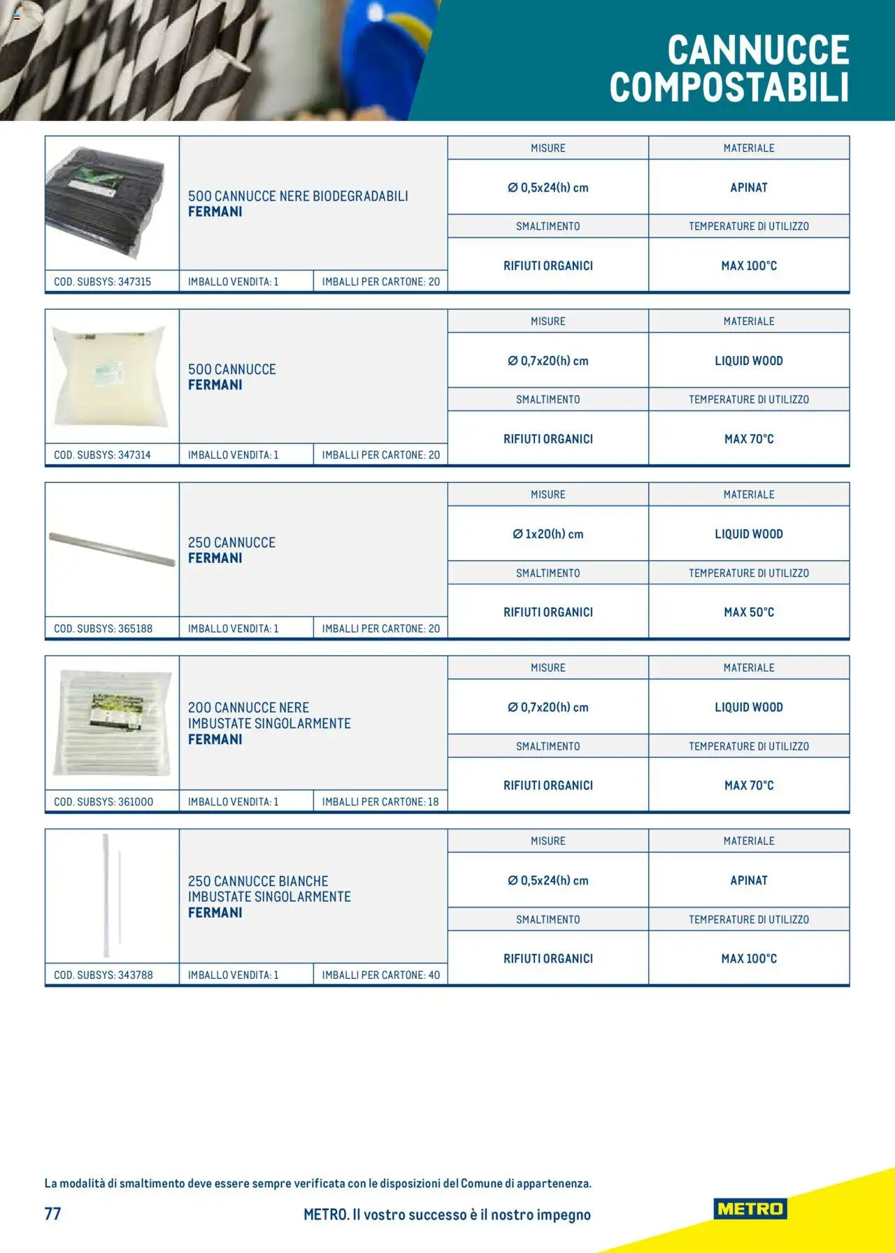 Catalogo Take Away e Monouso 2024 Metro	 - pagina 77 - valido dal 22/07/2024