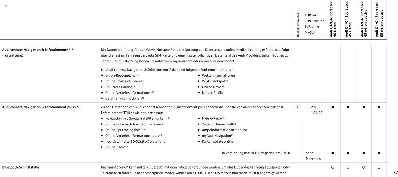 Audi Q4 e-tron / Q4 Sportback e-tron - Seite 77 - gültig ab 01.10.2025