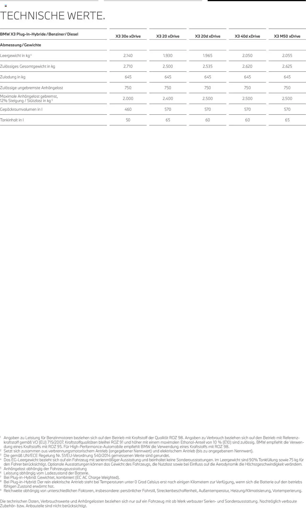 BMW X3  - Seite 23 - gültig ab 01.08.2025