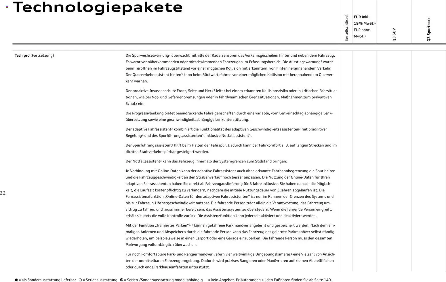 Audi Q3 - Seite 22 - gültig ab 29.01.2026