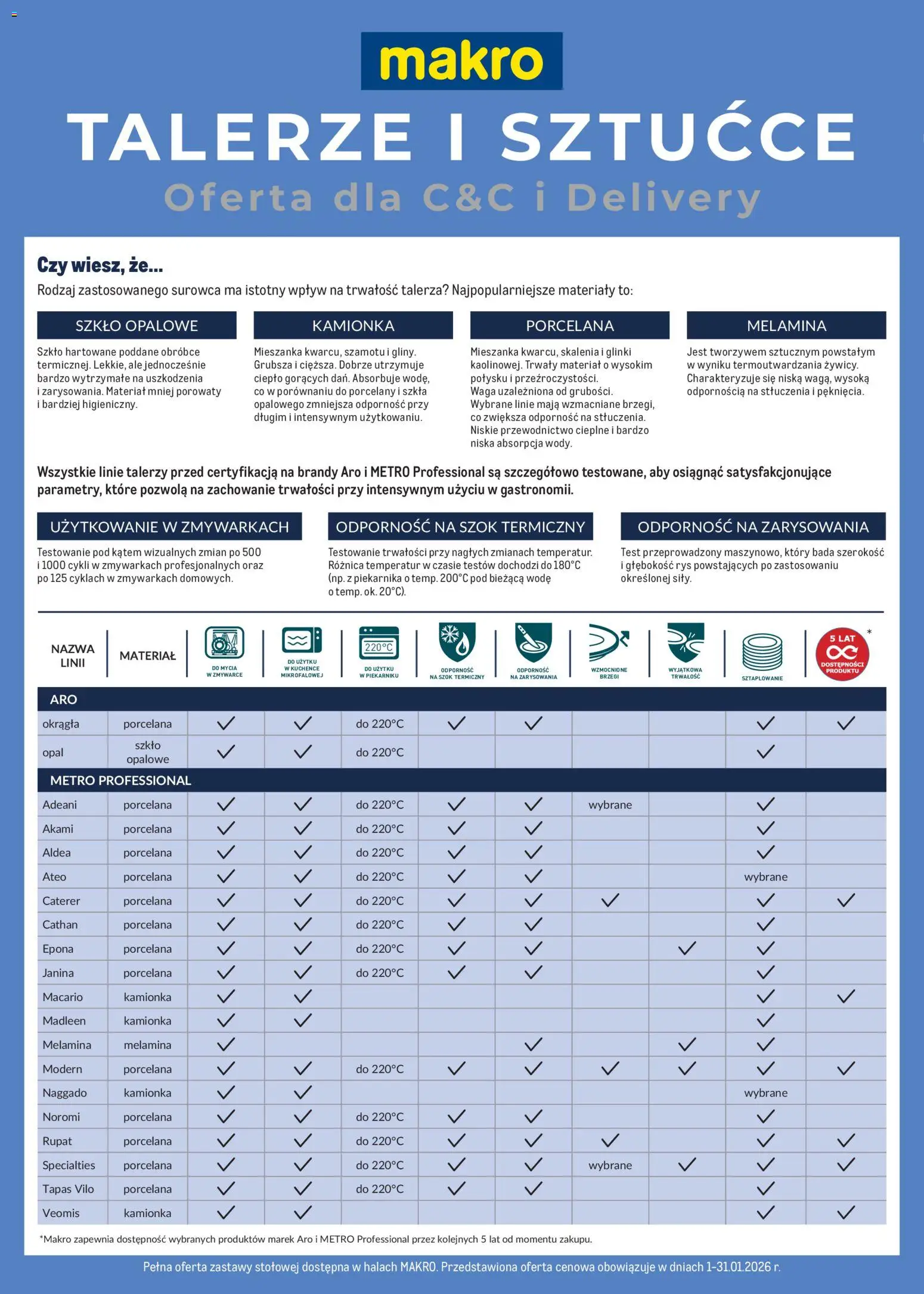 Makro Gazetka - Talerze i sztućce - strona 1- ważny od 01.01.2026