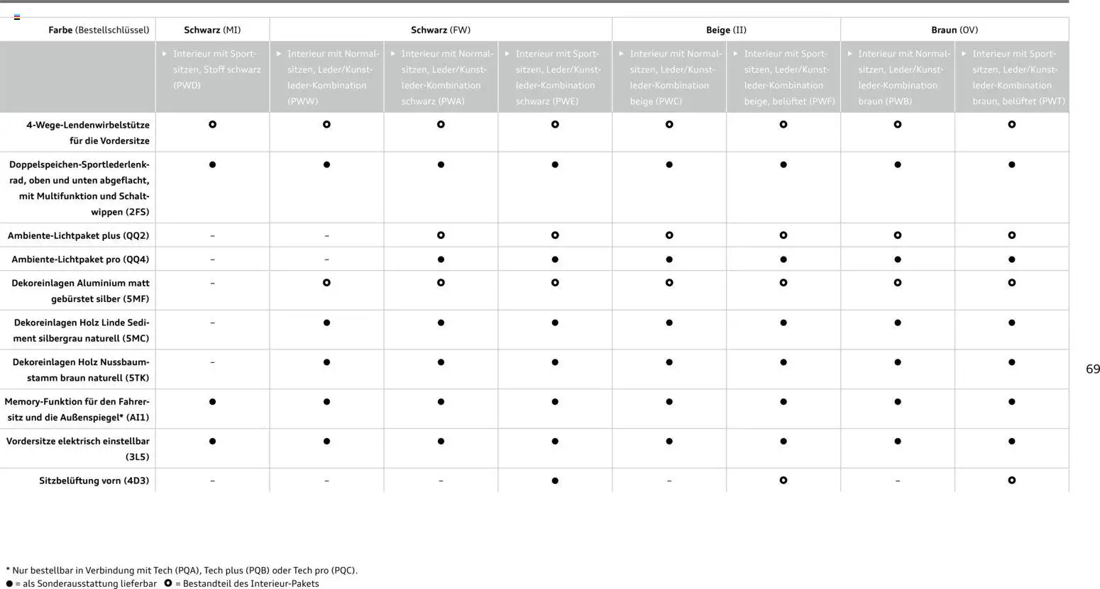 Audi Q5 - Seite 69 - gültig ab 28.10.2025