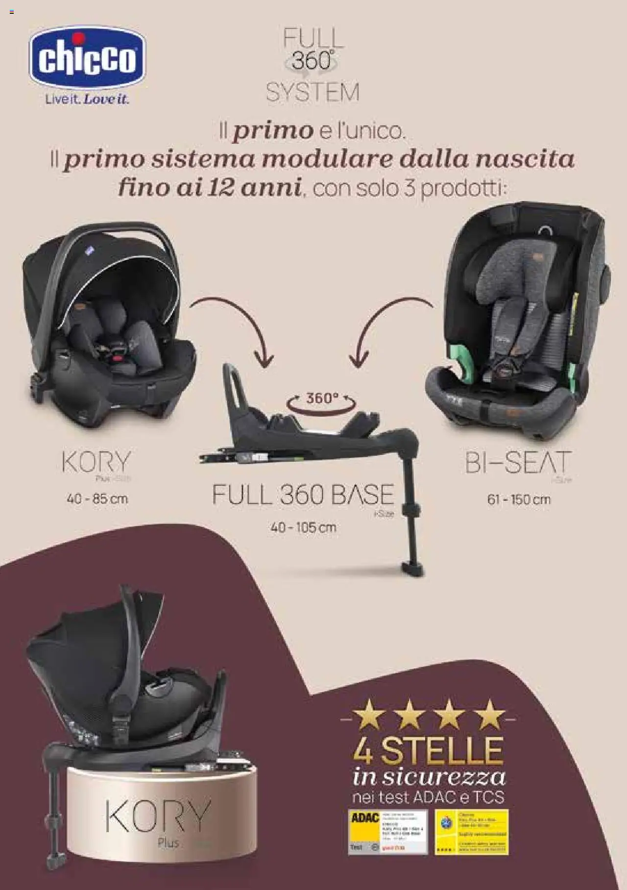 Catalogo Il Seggiolino Auto Prenatal	 - pagina 40 - valido dal 01/01/2025