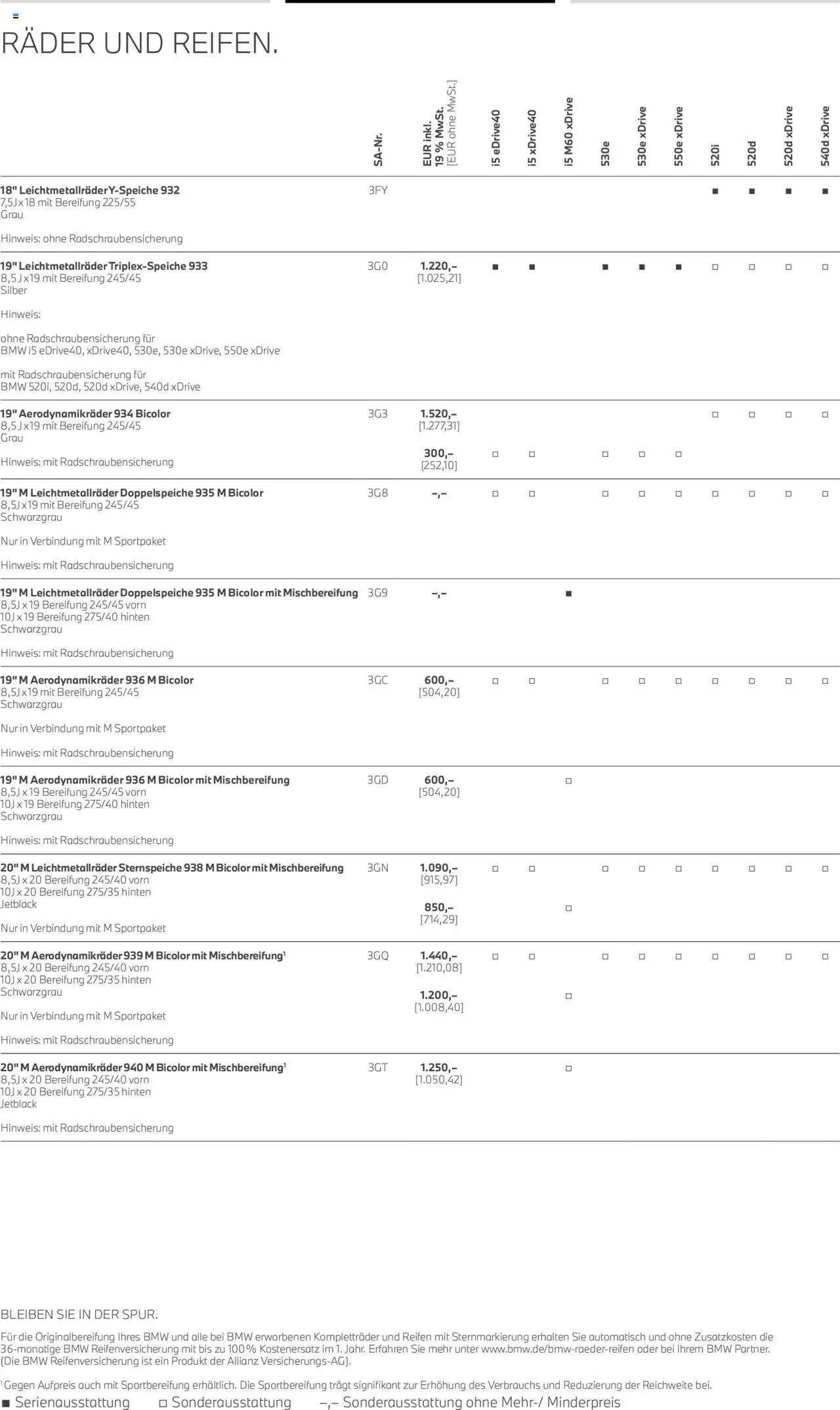 BMW 5 Limousine - Seite 12 - gültig ab 01.07.2025