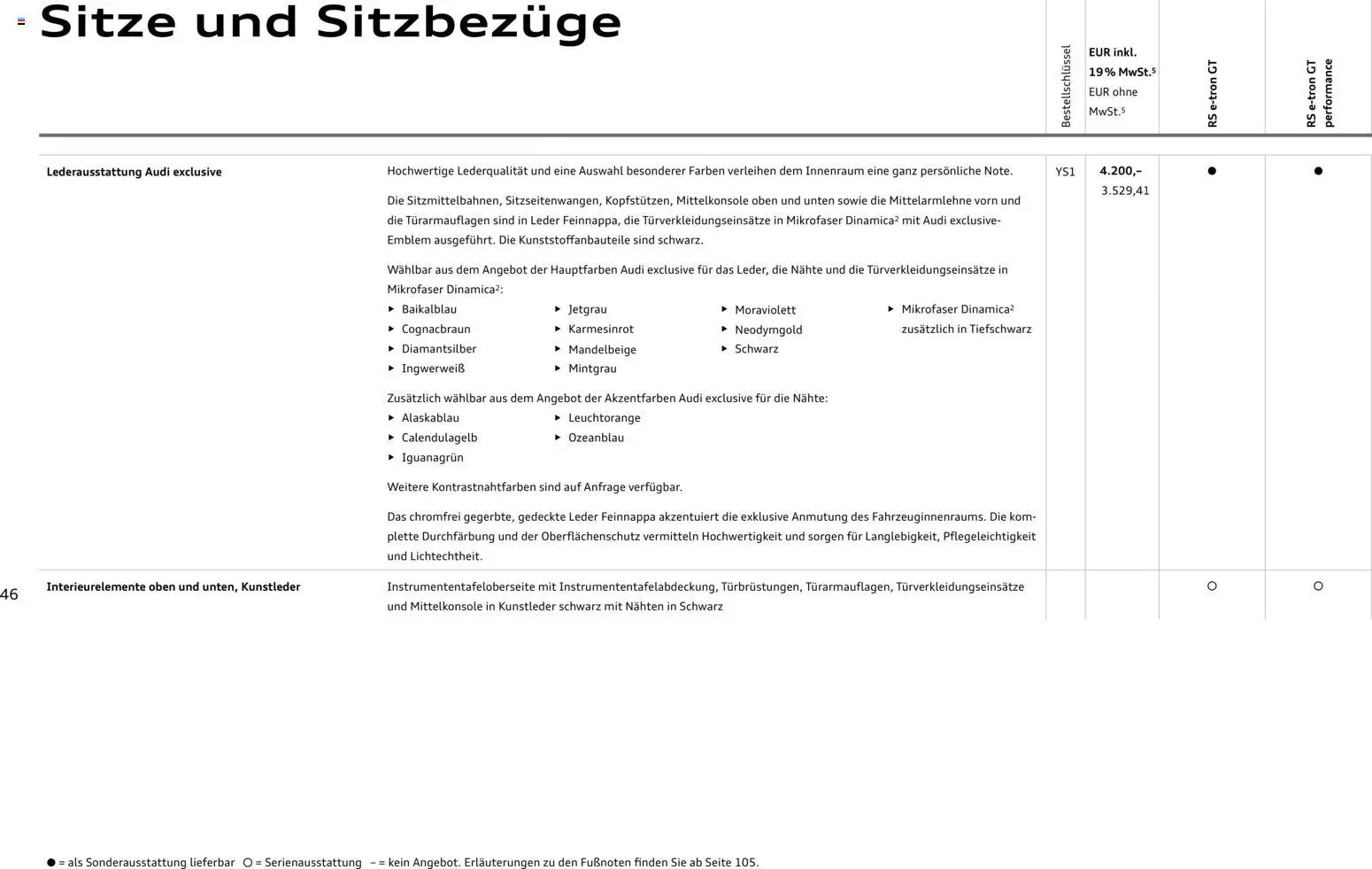 Audi  RS e-tron GT / RS e-tron GT performance - Seite 46 - gültig ab 28.10.2025