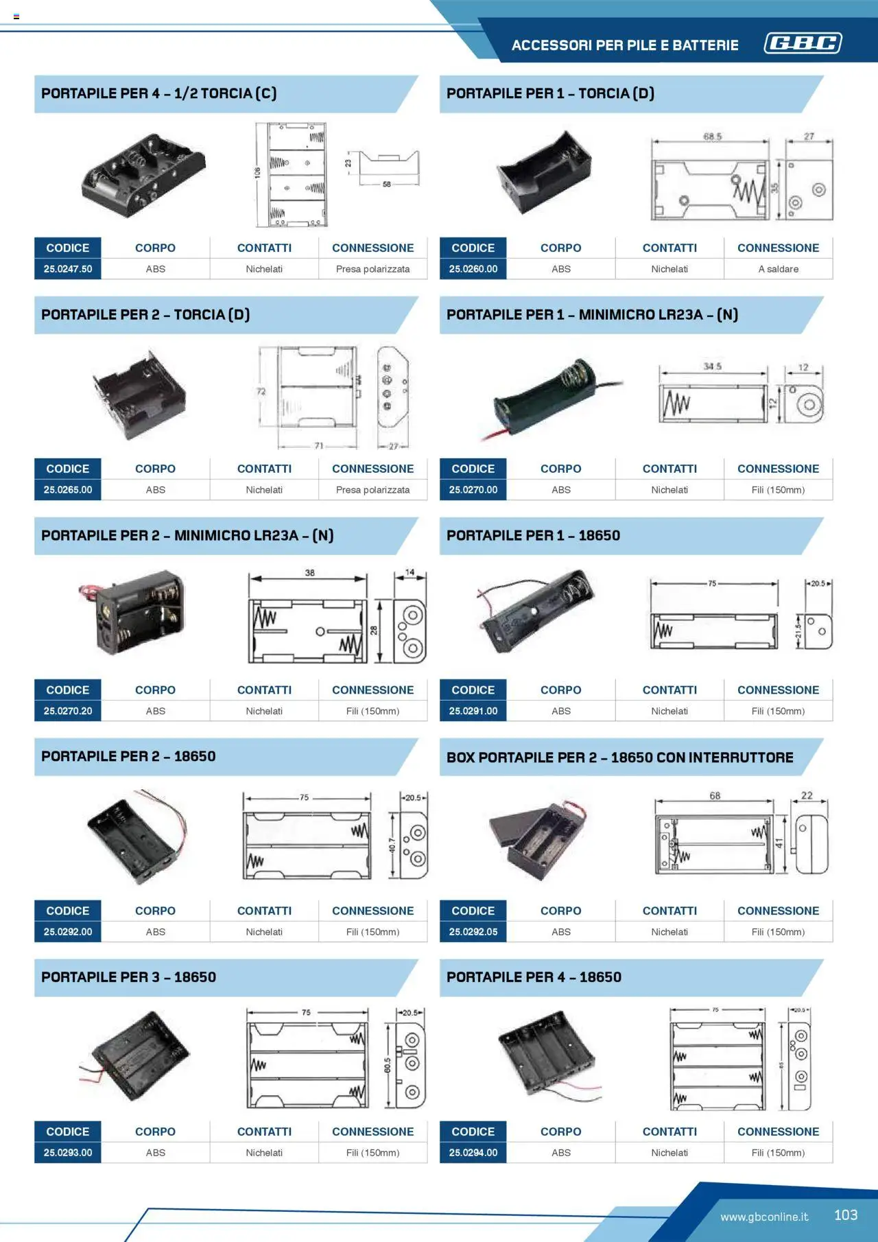 Volantino Batteries & Power GBC	 - pagina 103 - valido dal 12/04/2025
