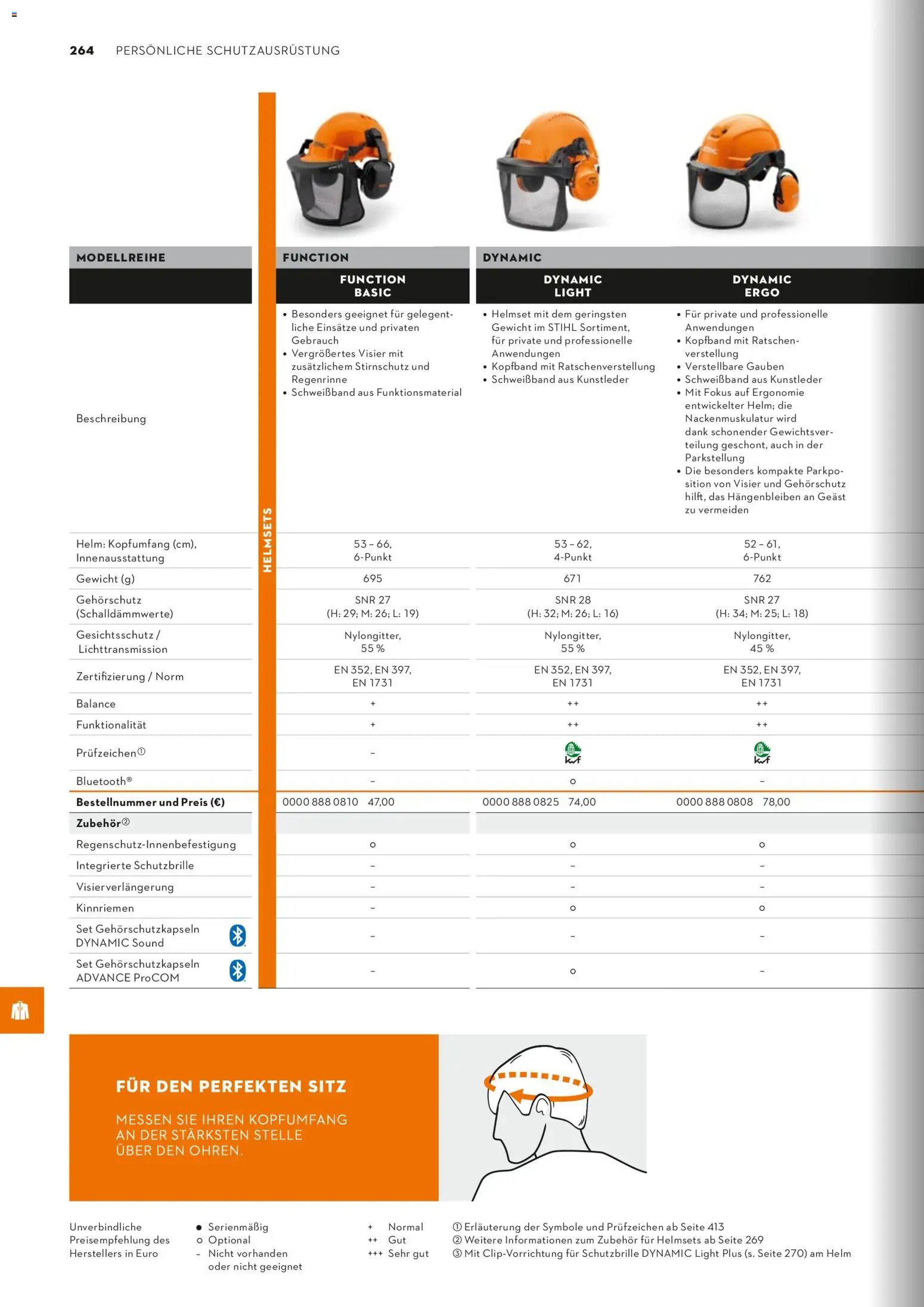 STIHL Katalog - Seite 264 - gültig ab 01.01.2026