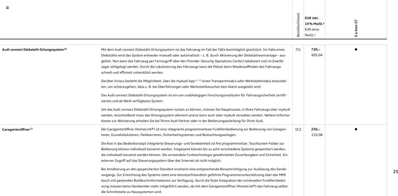 Audi S e-tron GT - Seite 25 - gültig ab 29.01.2025