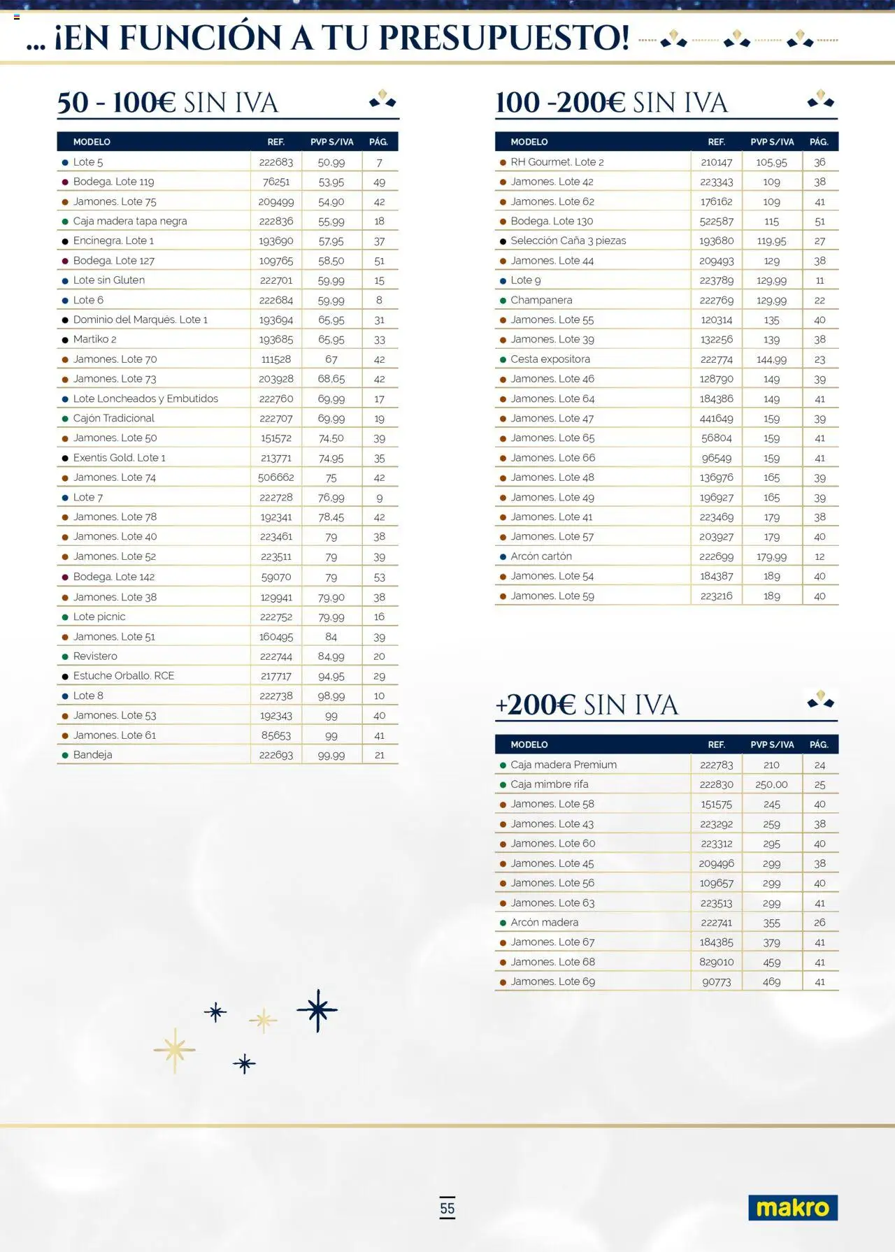 Makro - Lotes y cestas Cataluña y Sur 2 - Página de 55 - Válido desde 04/10/2025