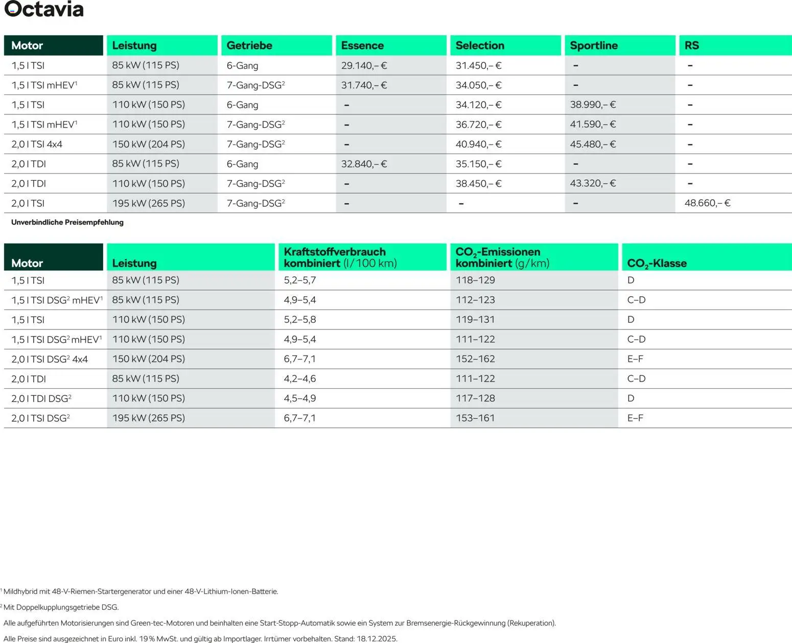 Škoda Octavia und Octavia Combi Preisliste - Seite 2 - gültig ab 10.09.2025