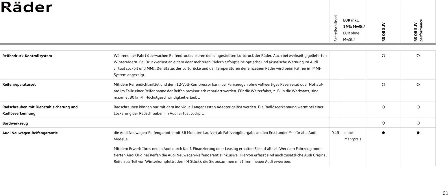 Audi RS Q8 / RS Q8 performance - Seite 61 - gültig ab 27.11.2025