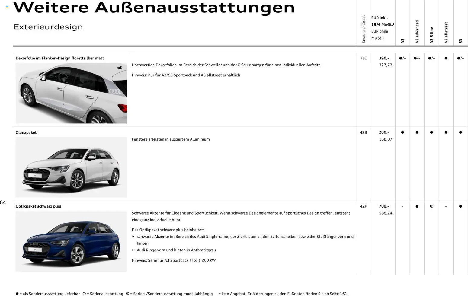 Audi A3 - Seite 64 - gültig ab 28.10.2025