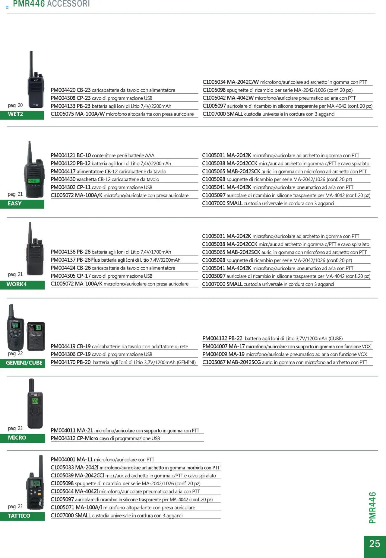 GBC Comunicazione K2M catalogo - pagina 25 - valido dal 31/05/2025