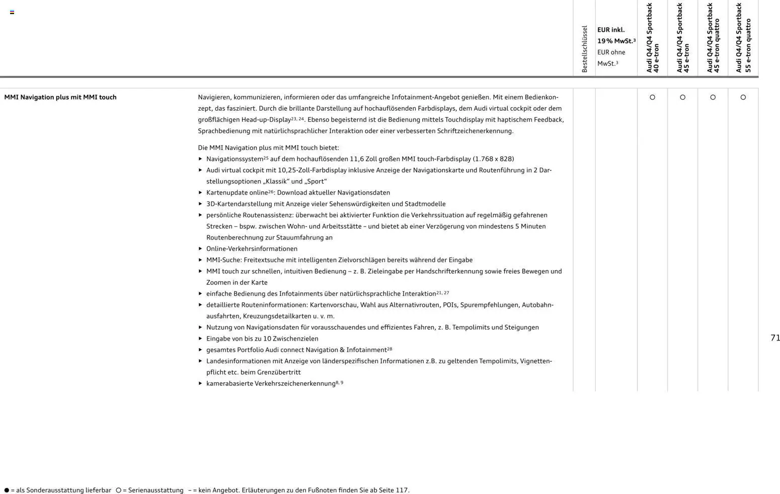 Audi Q4 e-tron / Q4 Sportback e-tron - Seite 71 - gültig ab 01.10.2025