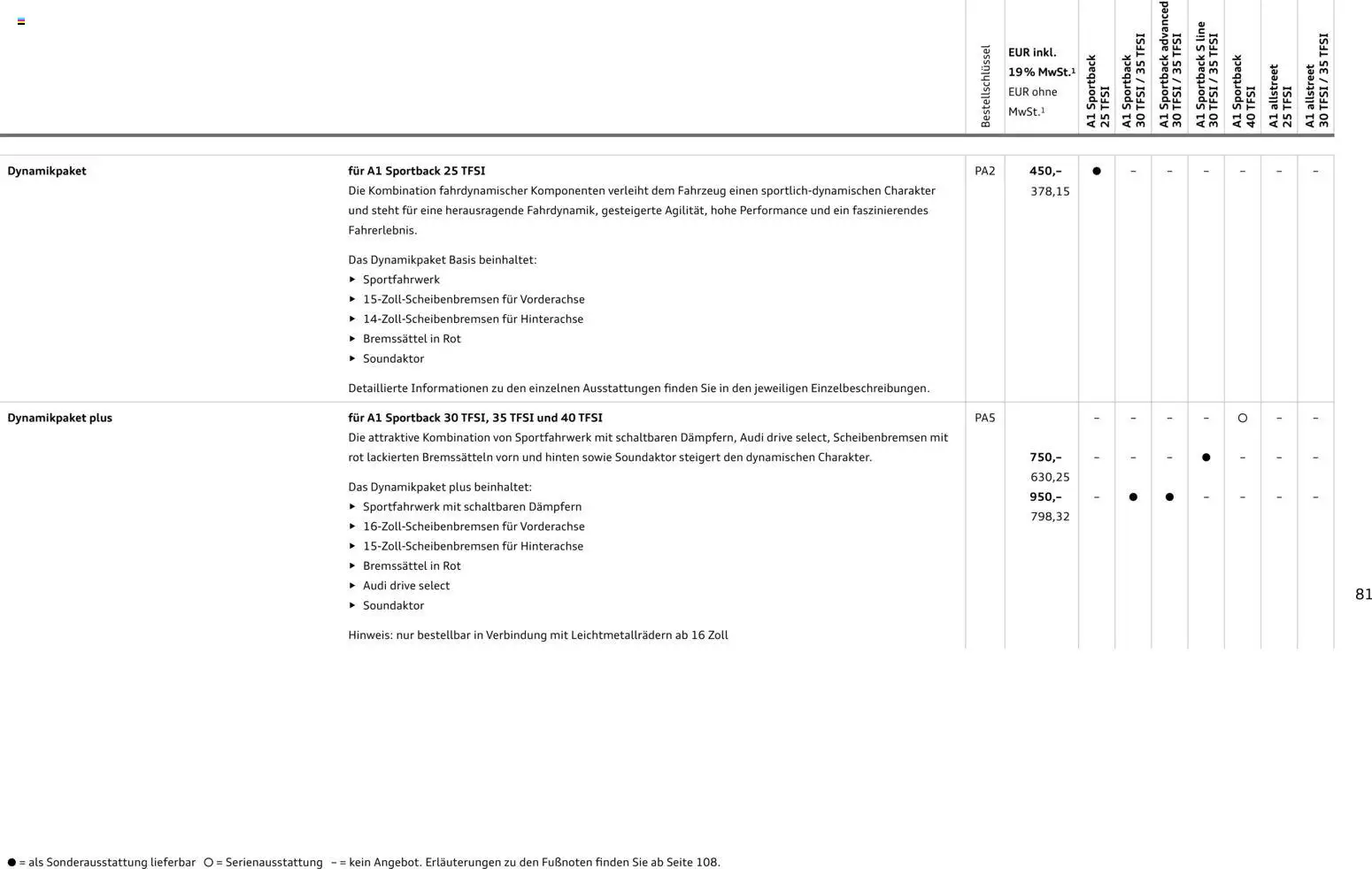 Audi A1 Sportback / A1 allstreet - Seite 81 - gültig ab 28.10.2025