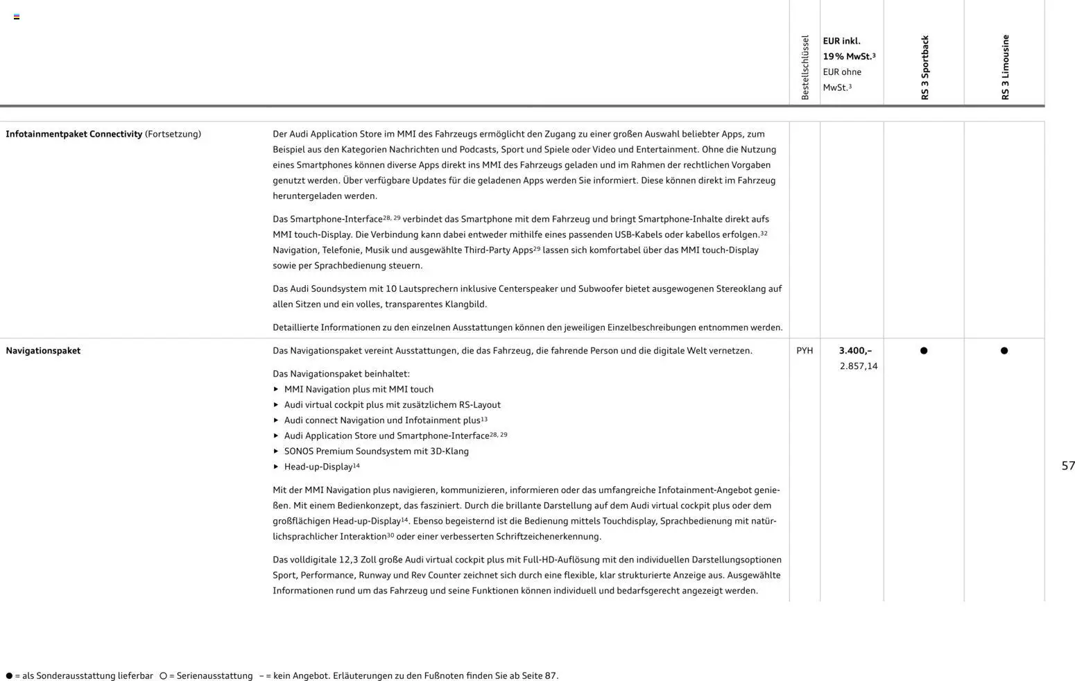 Audi RS 3 Sportback / RS 3 Limousine - Seite 57 - gültig ab 28.10.2025
