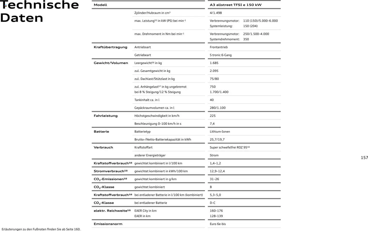 Audi A3 - Seite 157 - gültig ab 28.10.2025