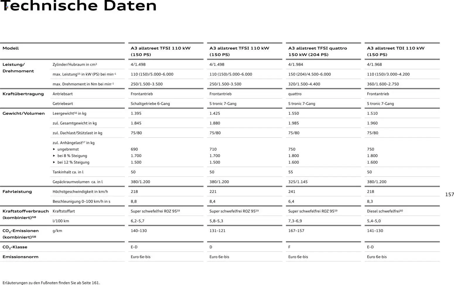 Audi A3 - Seite 157 - gültig ab 28.10.2025