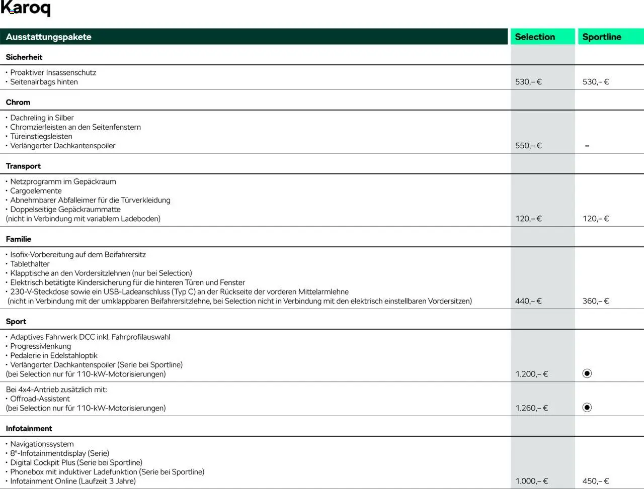 Škoda Karoq Preisliste - Seite 3 - gültig ab 10.09.2025
