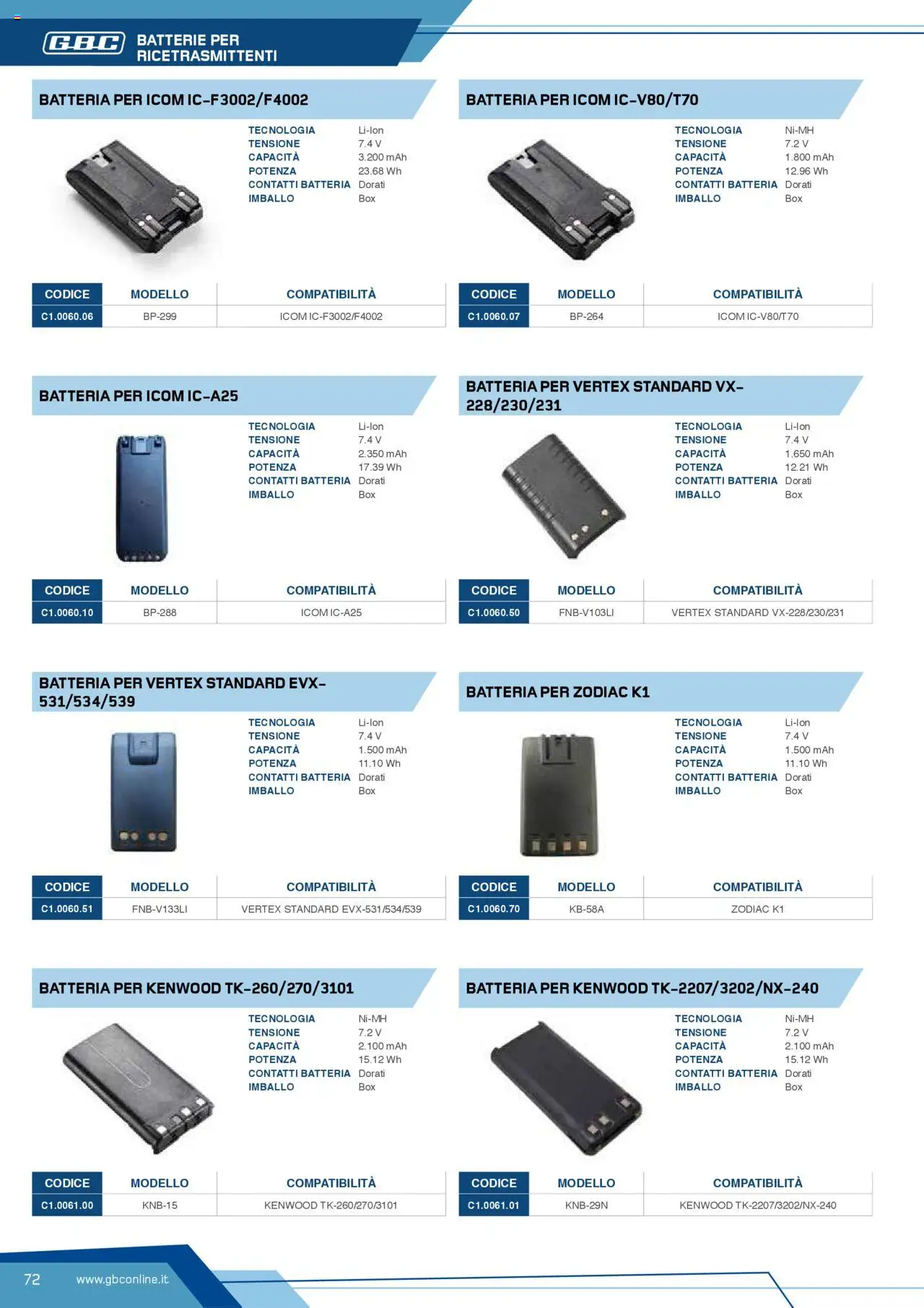 Volantino Batteries & Power GBC	 - pagina 72 - valido dal 12/04/2025