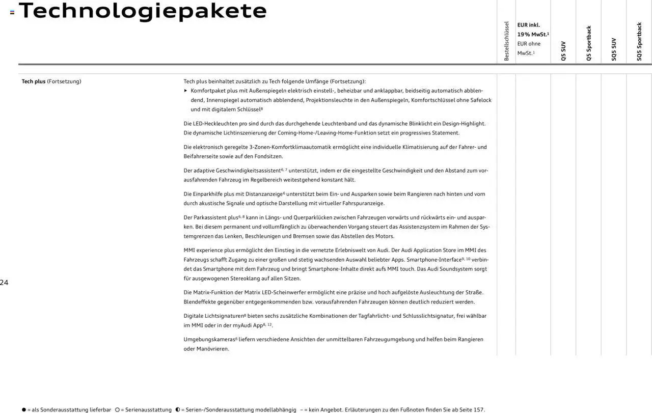 Audi Q5 - Seite 24 - gültig ab 09.01.2025