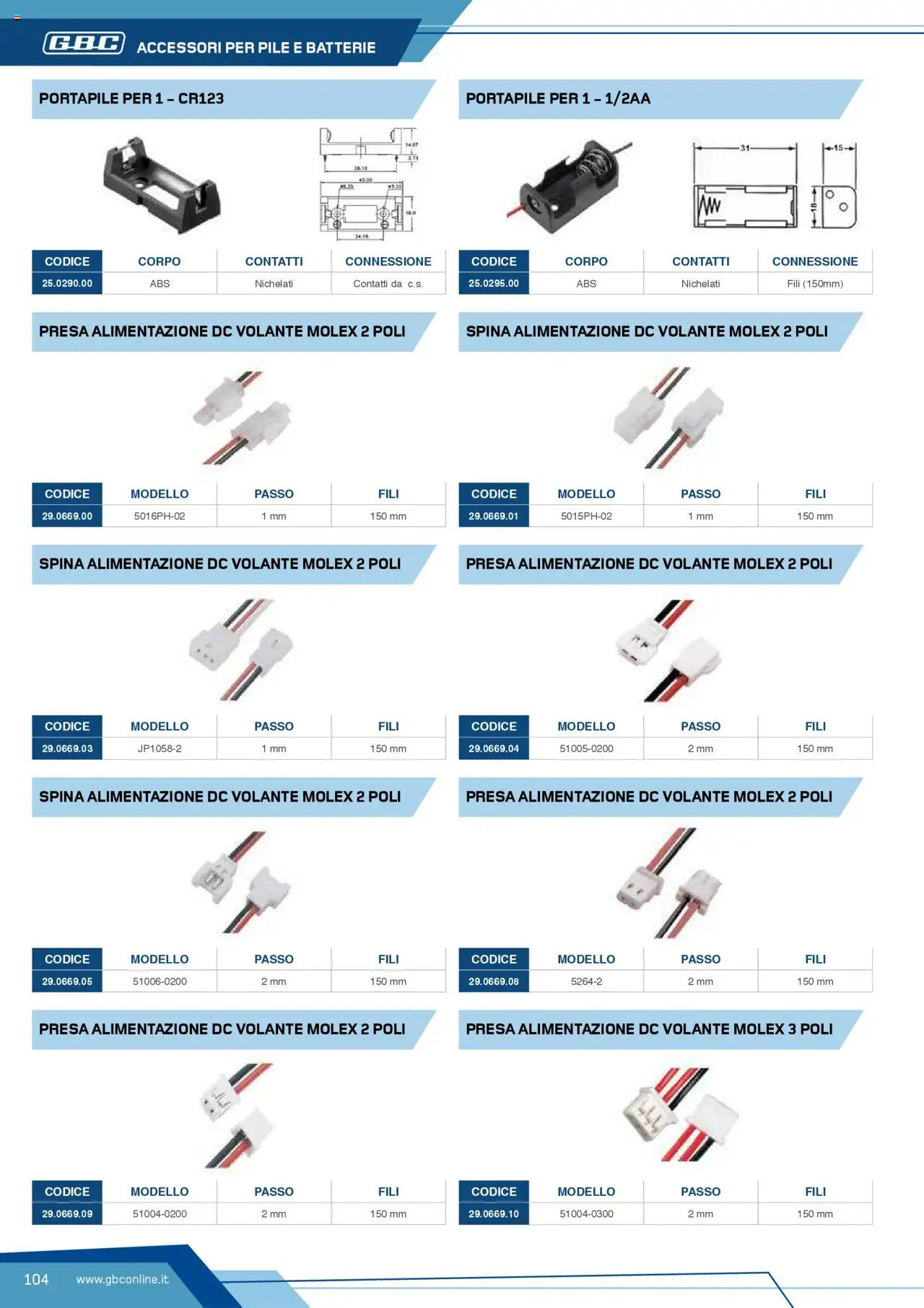 Volantino Batteries & Power GBC	 - pagina 104 - valido dal 12/04/2025