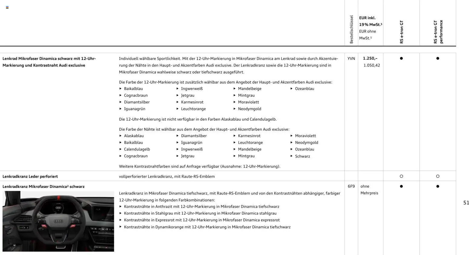 Audi  RS e-tron GT / RS e-tron GT performance - Seite 51 - gültig ab 28.10.2025