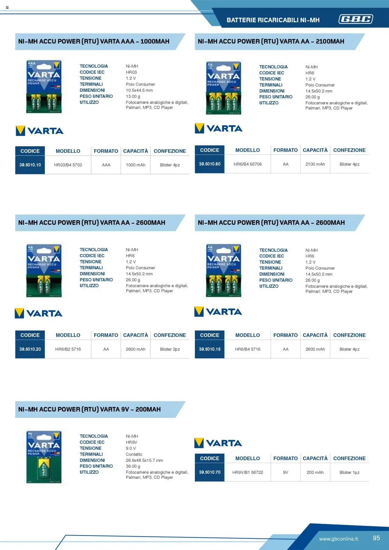 Volantino Batteries & Power GBC	 - pagina 95 - valido dal 12/04/2025