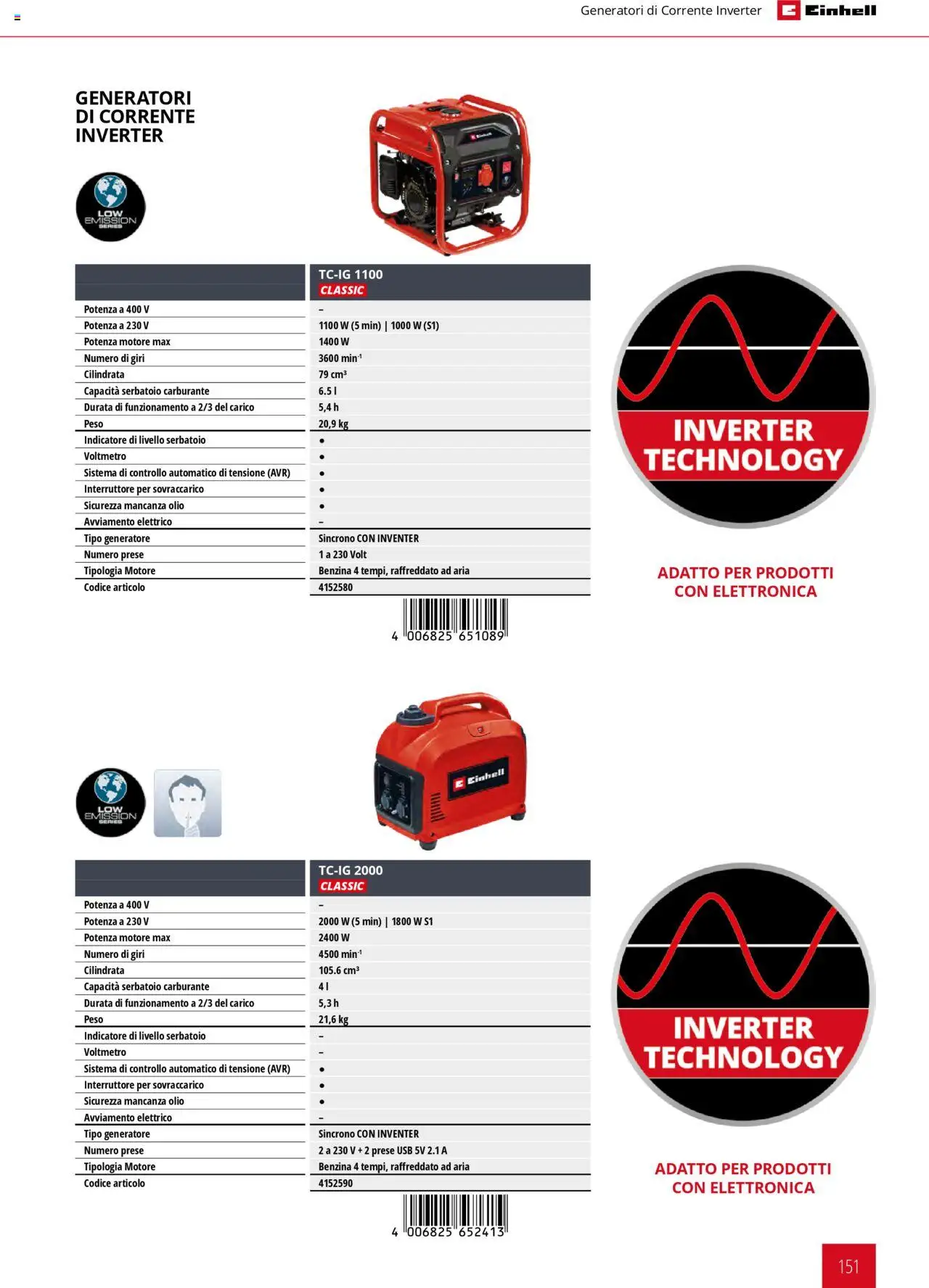Catalogo Elettroutensili 2025 Einhell	 - pagina 151 - valido dal 06/02/2025