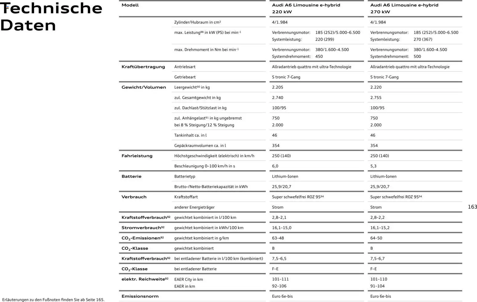 Audi A6 - Seite 163 - gültig ab 28.10.2025
