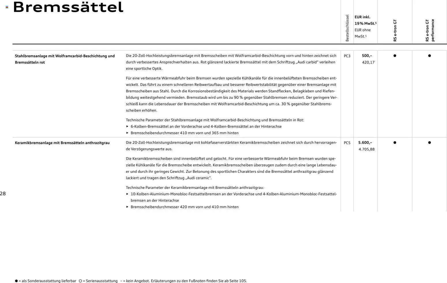 Audi  RS e-tron GT / RS e-tron GT performance - Seite 28 - gültig ab 28.10.2025