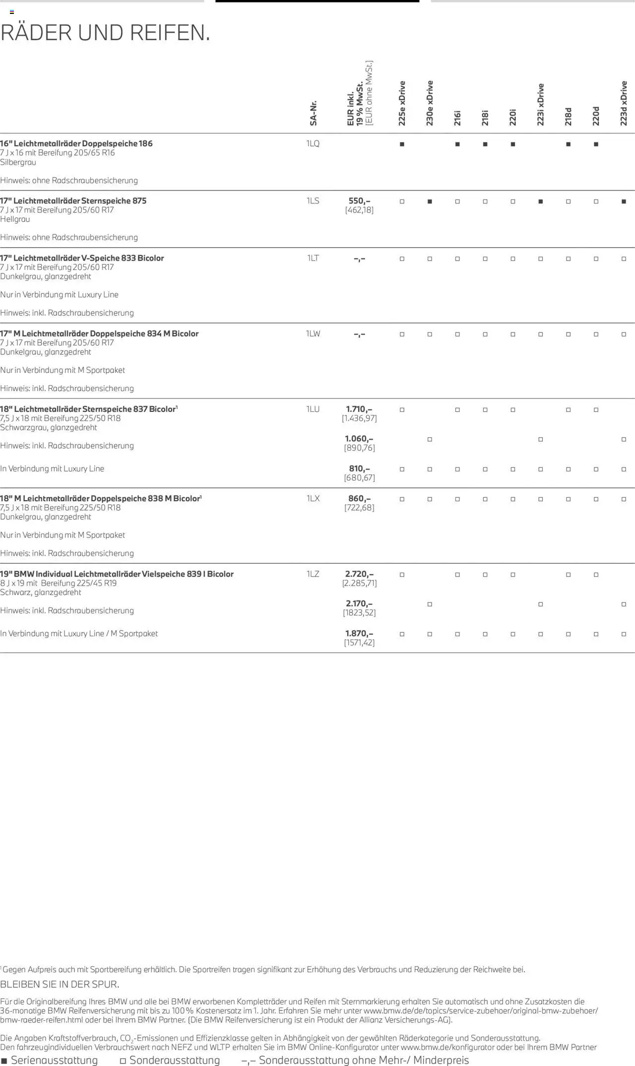 BMW 2er Active Tourer - Seite 17 - gültig ab 01.07.2025