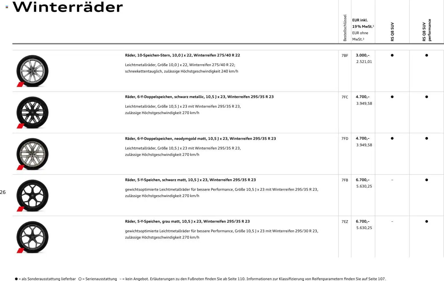Audi RS Q8 / RS Q8 performance - Seite 26 - gültig ab 27.11.2025