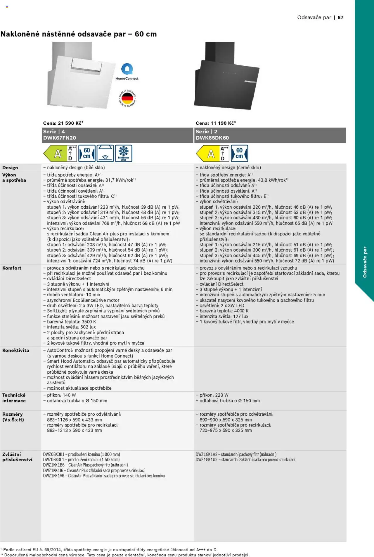 Möbelix leták - Bosch - strana 87- platný od 01.06.2024