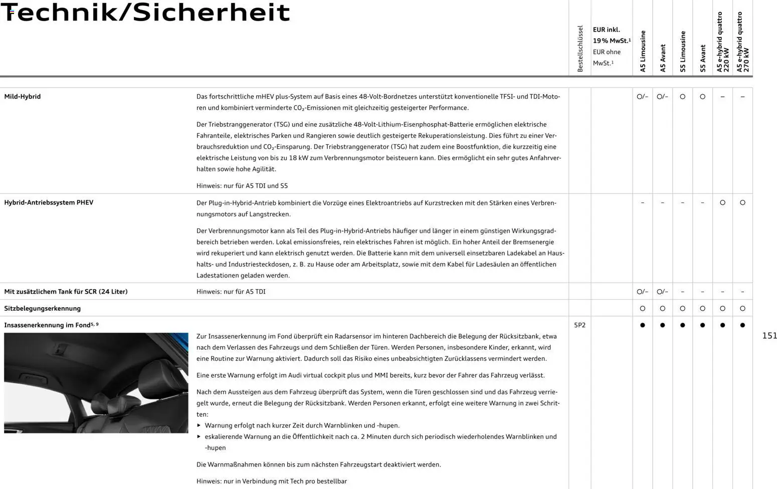 Audi A5 - Seite 151 - gültig ab 28.10.2025