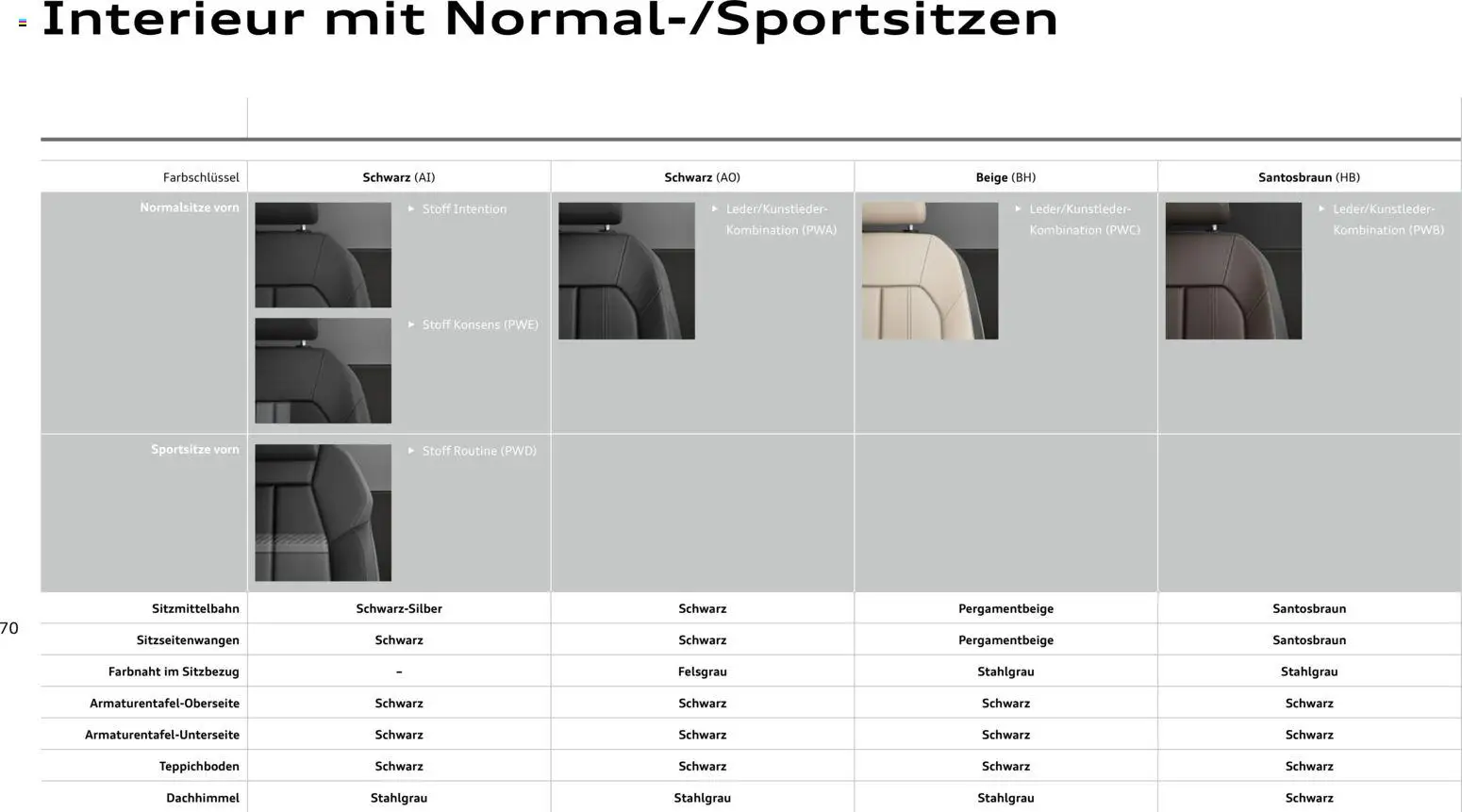 Audi A3 - Seite 70 - gültig ab 28.10.2025