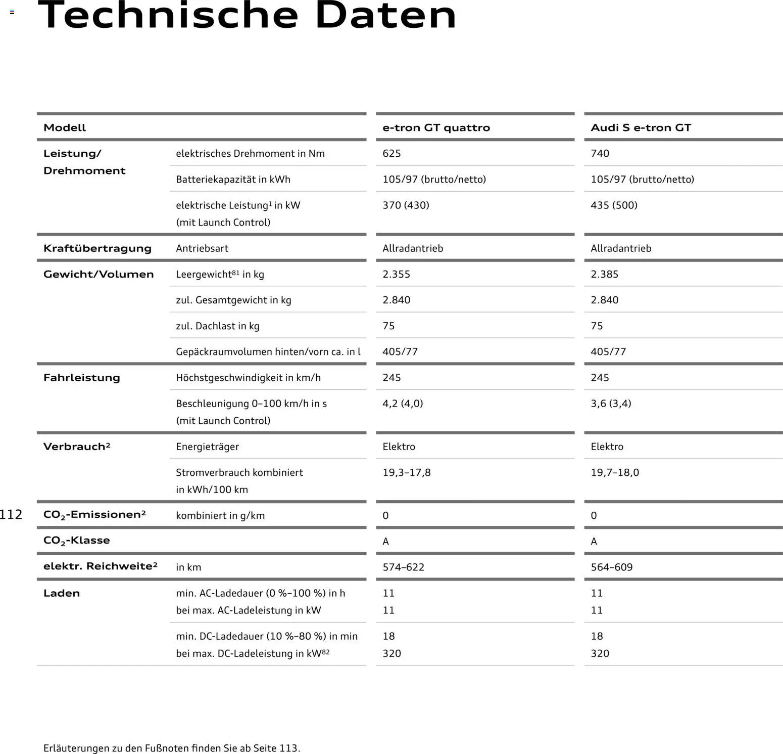 Audi e-tron GT - Seite 112 - gültig ab 28.10.2025