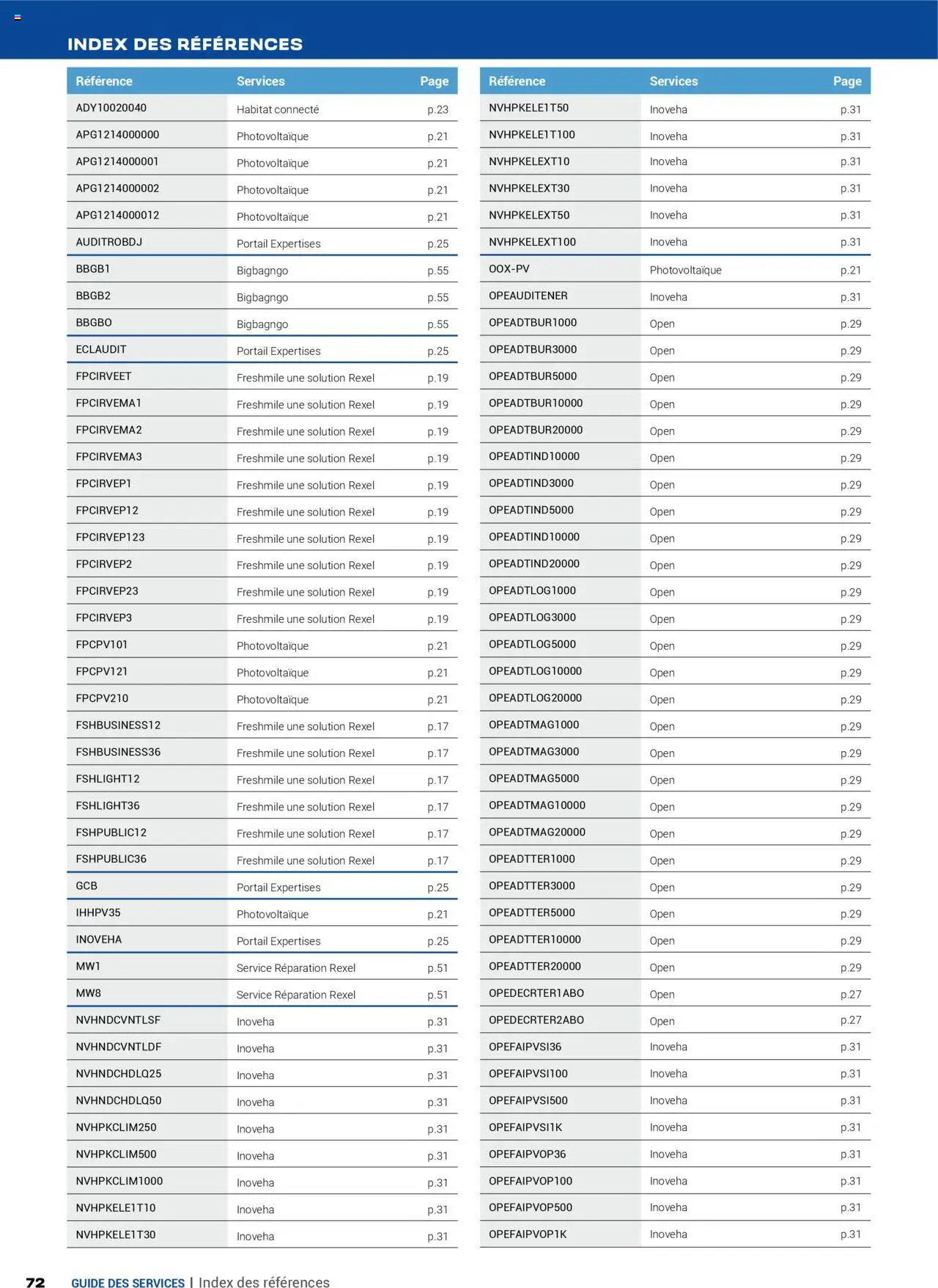 Rexel - Guide des Services - page 72 - valable à partir du 16/07/2025
