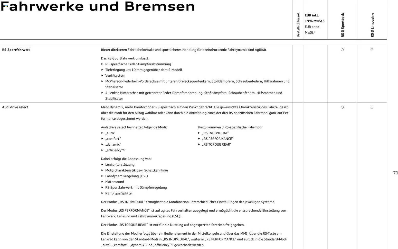 Audi RS 3 Sportback / RS 3 Limousine - Seite 71 - gültig ab 28.10.2025