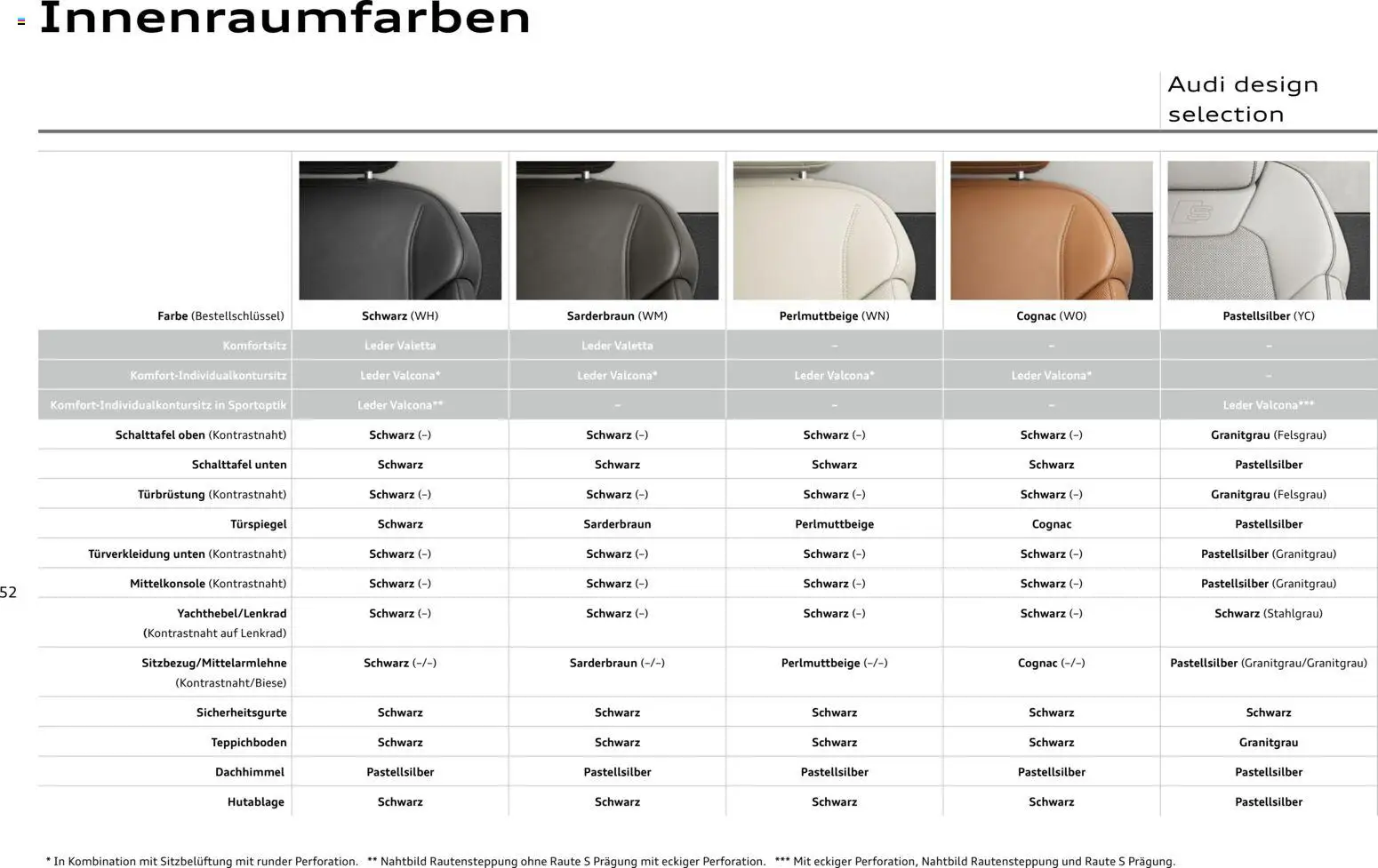 Audi A8 - Seite 52 - gültig ab 28.10.2025