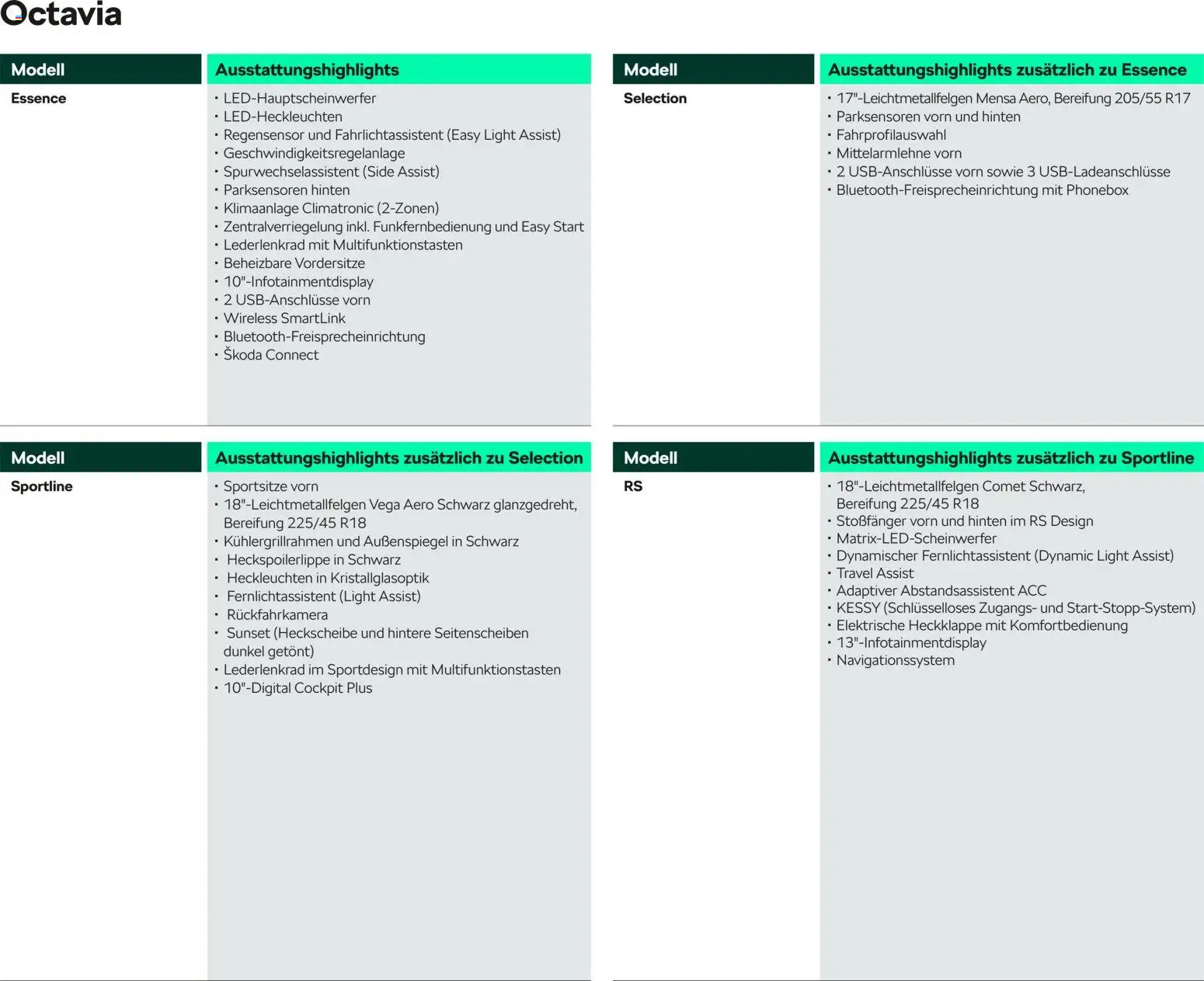 Škoda Octavia und Octavia Combi Preisliste - Seite 3 - gültig ab 10.09.2025