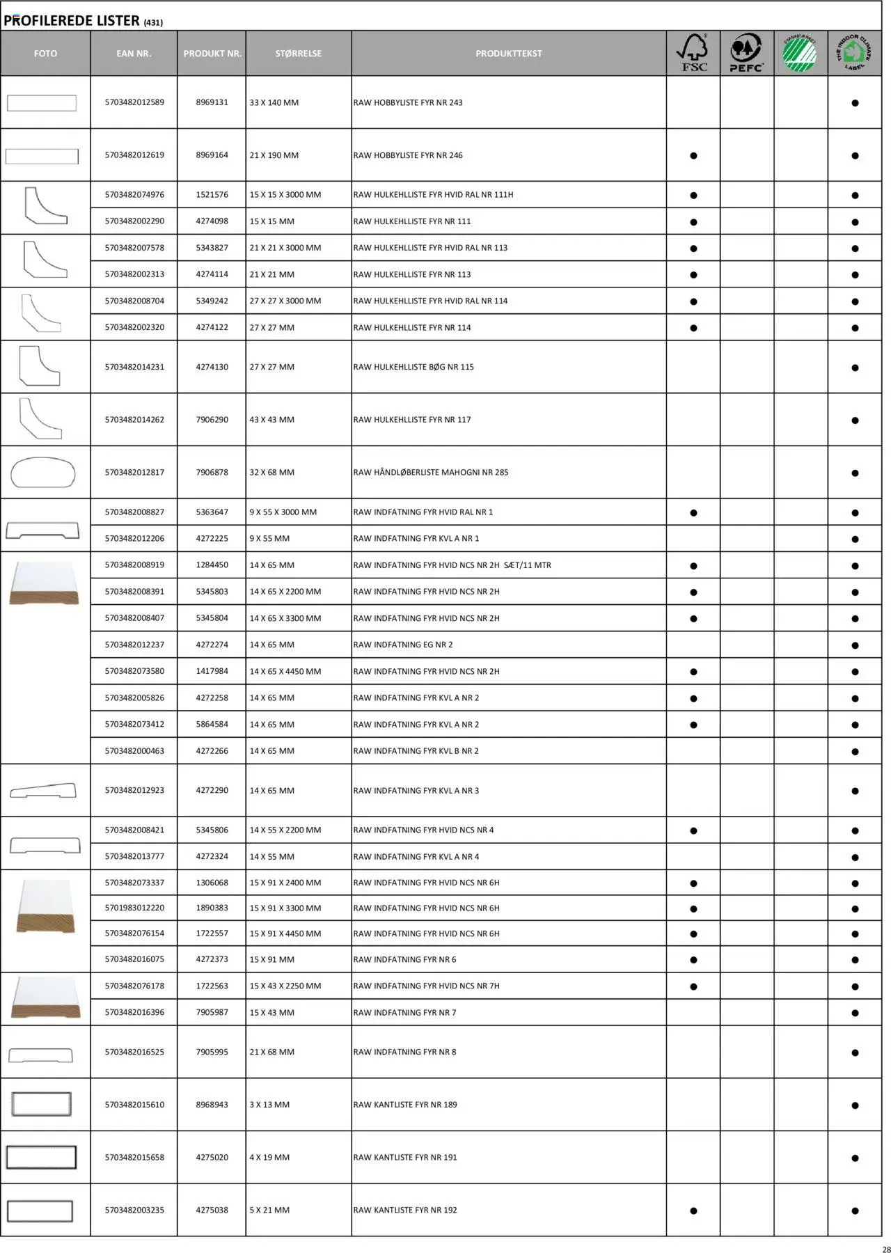 Stark - Miljø- og indeklimavenlige produkter - side 28- gyldig fra 10/07/2025