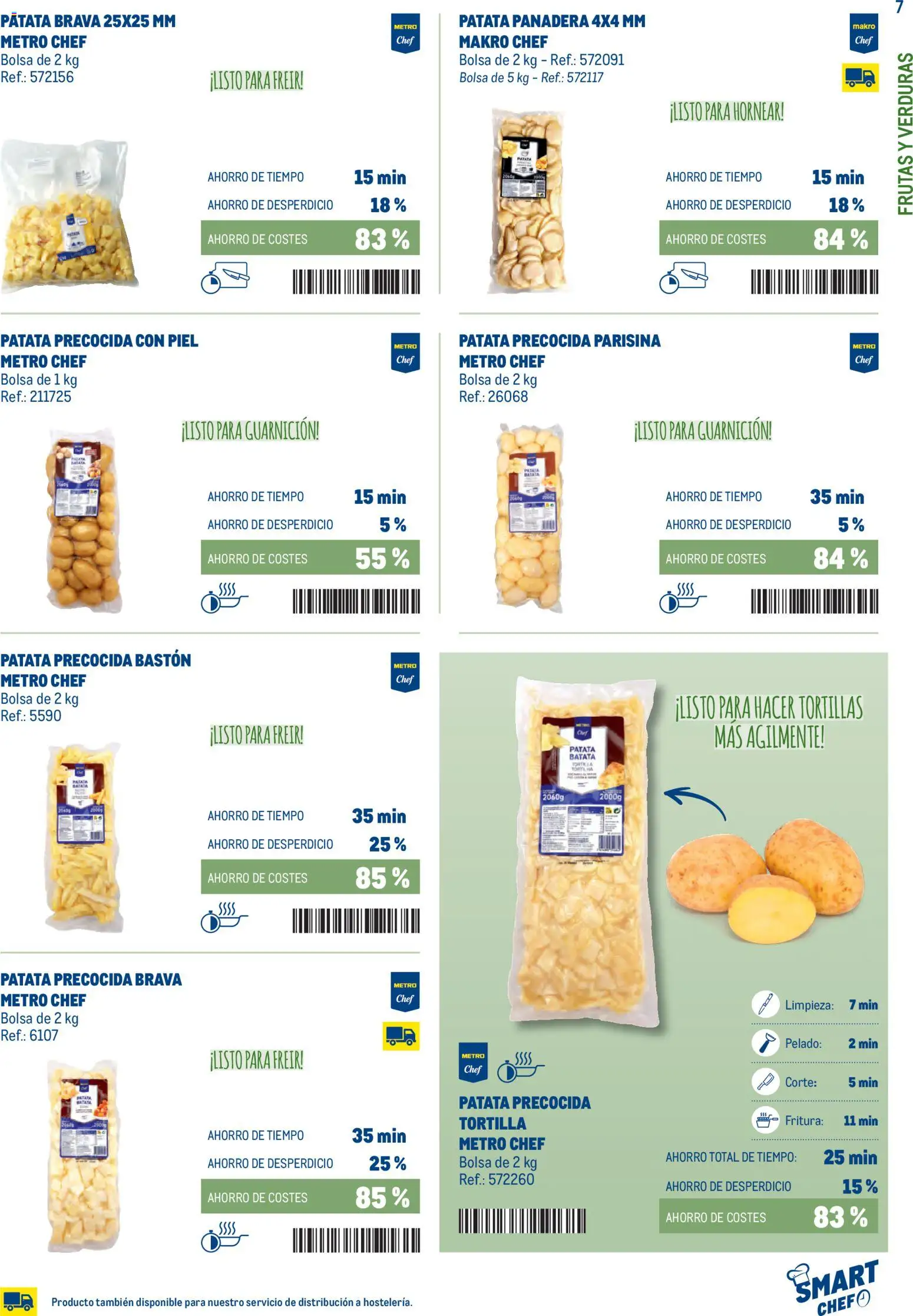 Makro - Smart Chef Canarias - Página de 7 - Válido desde 03/02/2026