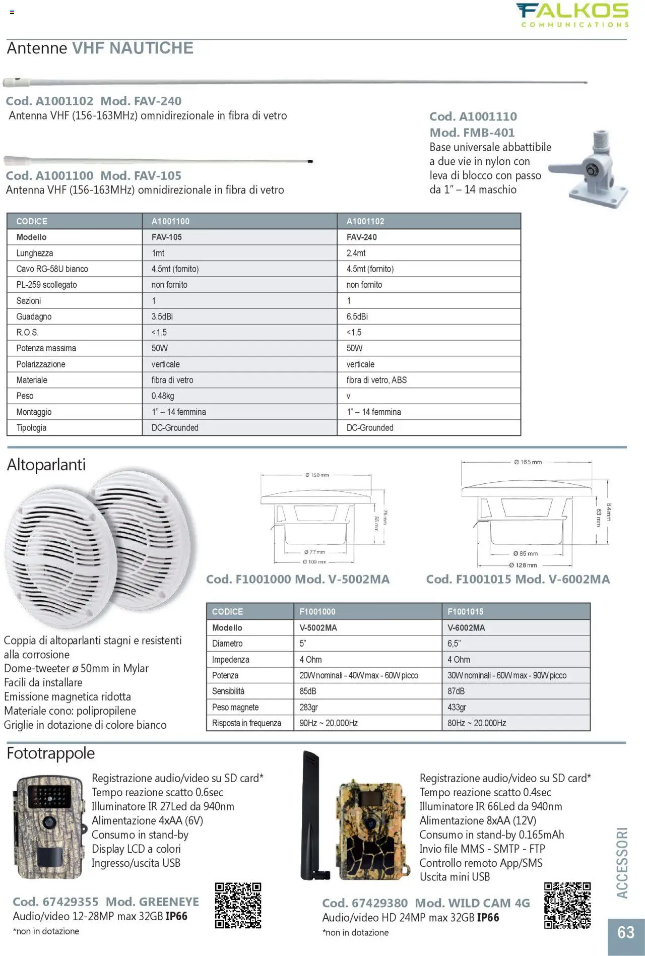GBC Comunicazione K2M catalogo - pagina 63 - valido dal 31/05/2025