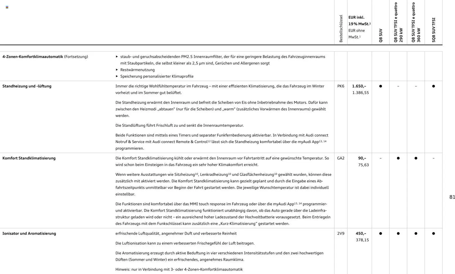 Audi Q8 - Seite 81 - gültig ab 06.11.2025