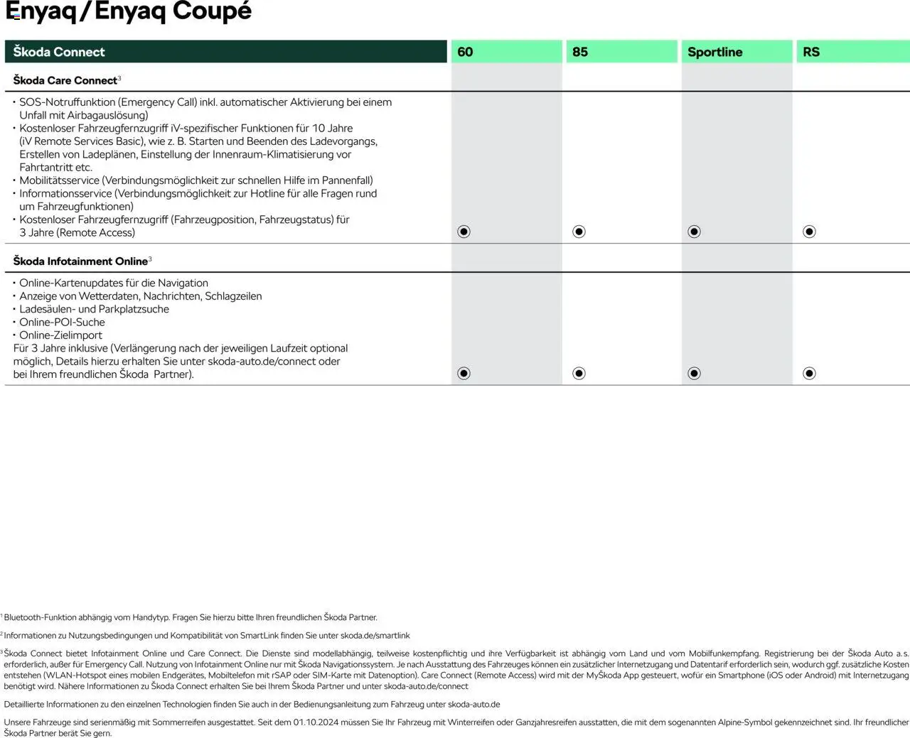 Škoda Prospekt 	 - Seite 15 - gültig ab 10.09.2025