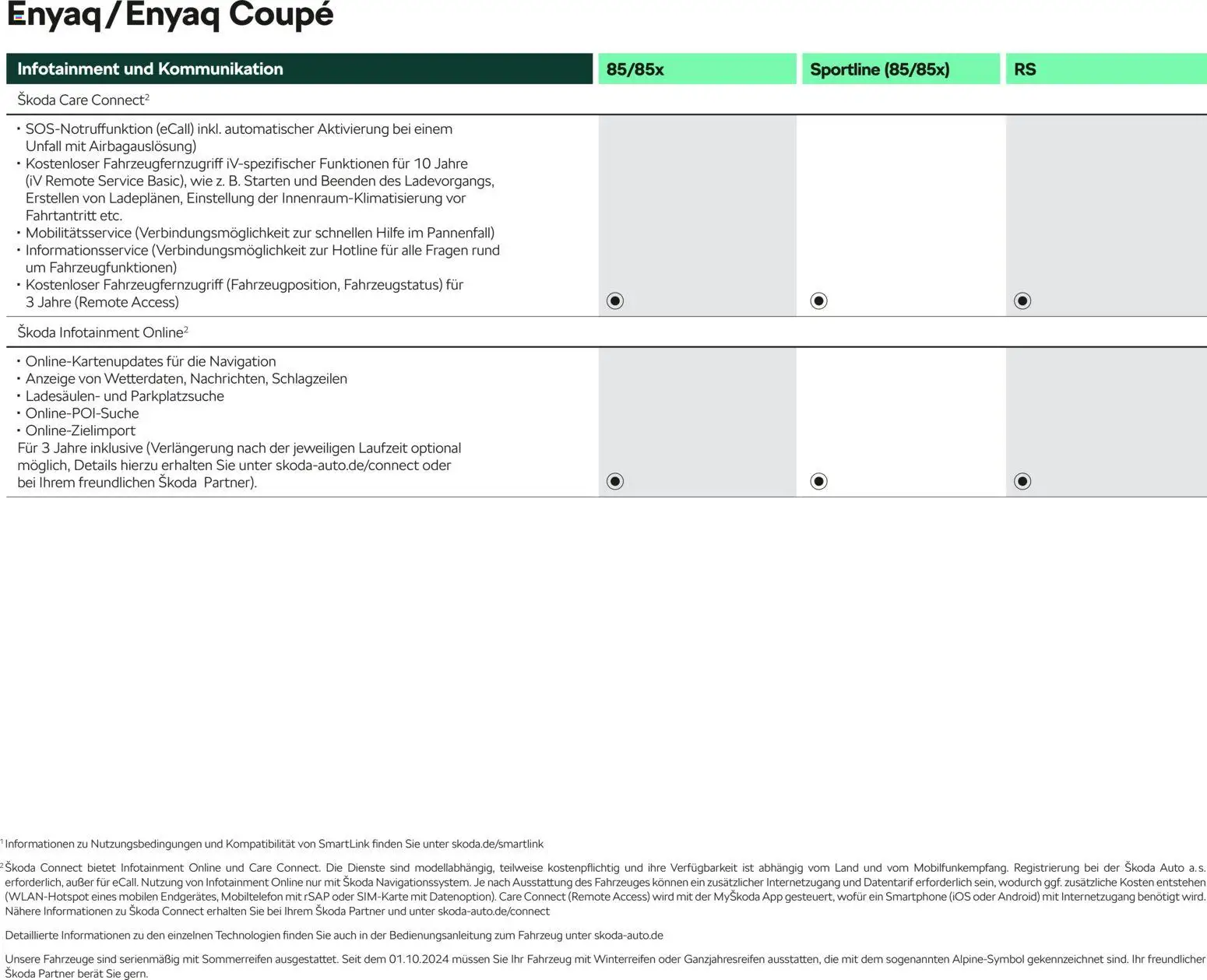 Škoda Prospekt 	 - Seite 15 - gültig ab 10.09.2025
